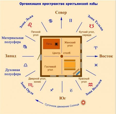 РУССКАЯ ПЕЧЬ