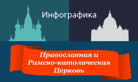 Мощи Ярослава Мудрого: как они могли оказаться у американцев